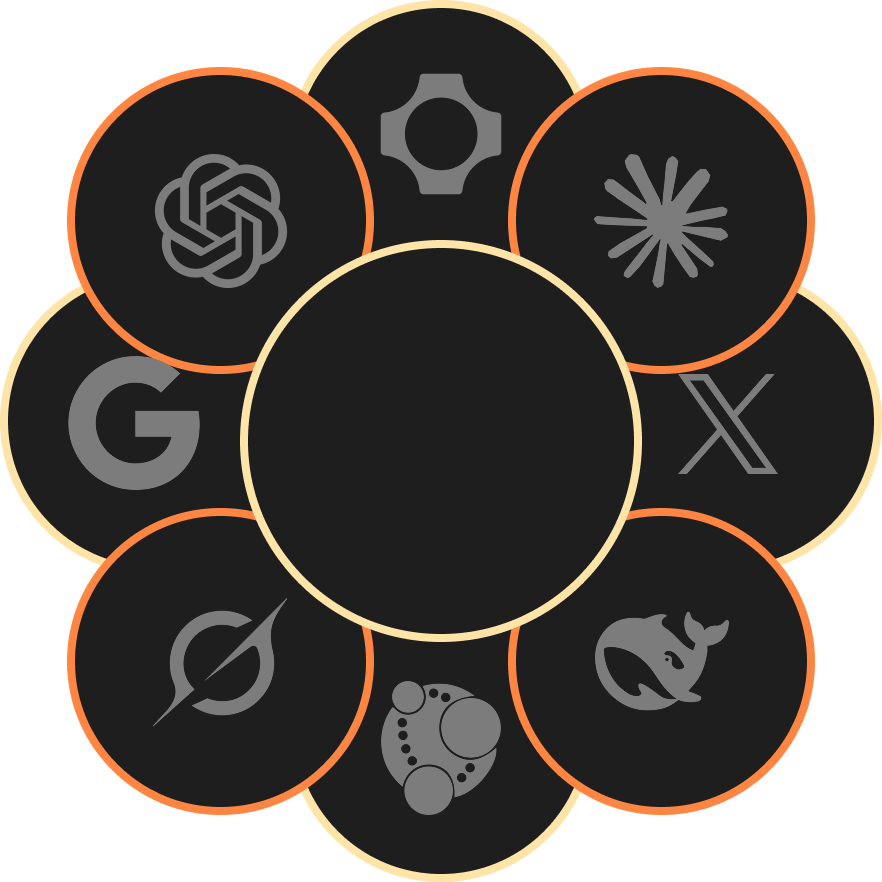 Daybloom Agentic Tech Stack - Platform Integrations